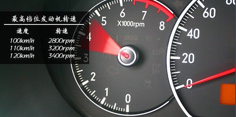 汽车仪表盘上显示有乘1000r/min是什么意思,平常都有显示吗?_360问答