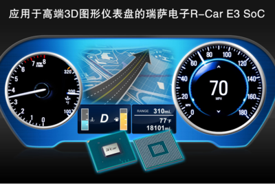 瑞萨电子R-Car系列产品的扩展性增强 进一步满足汽车大屏数字仪表盘